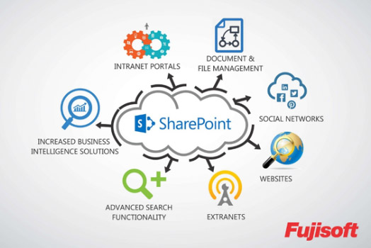 Sharepoint