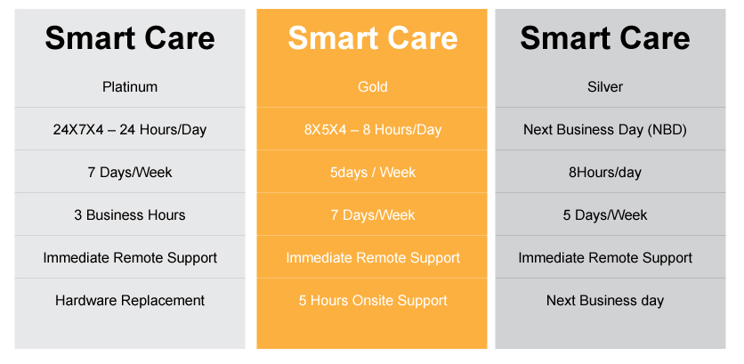 smartcare-price